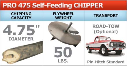DR Self-Feeding Wood Chipper PRO 475